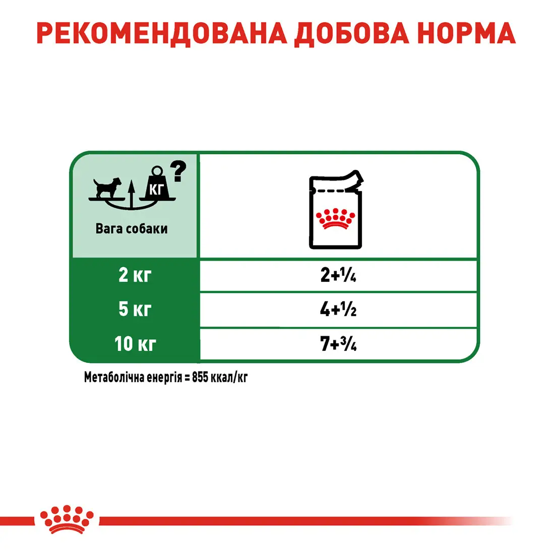 Вологий корм для дорослих собак ROYAL CANIN MINI ADULT IN GRAVY